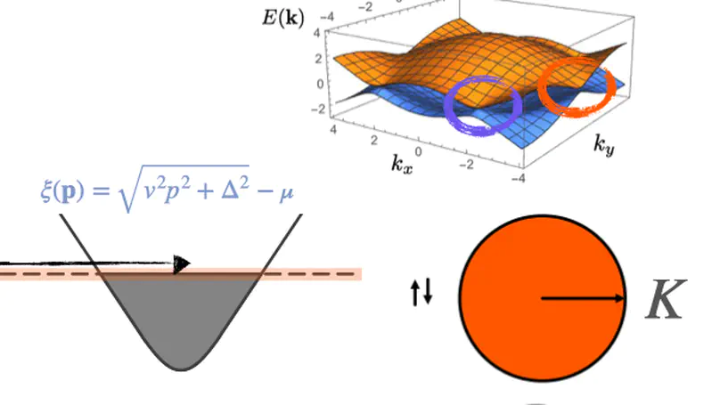 Spin-valley modes in graphene